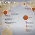 Armed Forces Pacific Countries