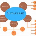 Artificial Intelligence in Metaverse Block Diagram