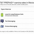 At and T Prepaid International Roaming