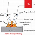 Atomic Hydrogen Welding Chemical Reaction