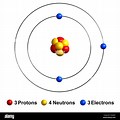 Atomic Structure of Sodum and Lithium
