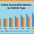 Auto Mobile Sector for Word