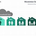 Average Household Size Icon