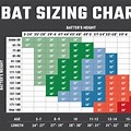Baseball Bat Size Metric Chart