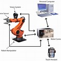 Basic Components of a Robot