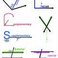Basic Elements of Geometry