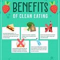 Benefits of Eating Clean Food
