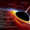 Black Hole in Solar System
