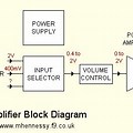 Block Diagram of an Audio Amp