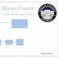 Bryan County GA Organizational Chart