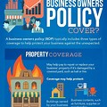 Business Insurance Policy