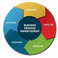 Business Process Improvement Tools