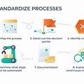 Business Process Standardization