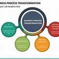 Business Process Transformation PPT