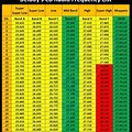 CB Radio Frequency Chart