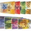 CHF Swiss Franc