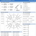 Calculus 1 Formula Sheet with Unit Circle