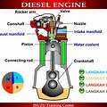Cara Kerja Mesin Diesel