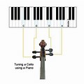 Cello String Tension Chart