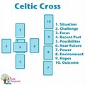 Celtic Cross Tarot Card Layout