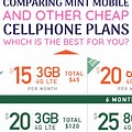 Cheapest Cell Phone Plans iPhone