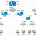 Cisco Network Diagram Printer