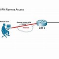 Cisco VPN System Tray