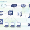 Cisco VoIP Network Diagram