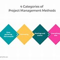 Classification of Various Project Management