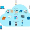 Cloud System Architecture Diagram