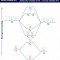 Co Molecular Orbital Diagram