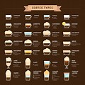 Coffee Varieties List