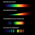 Color Spectrum of White LED Lights
