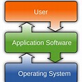 Commercial Software Wikipedia