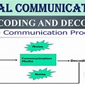 Communication Model with Encode and Decode