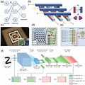 Computing in Memory Ai Chip