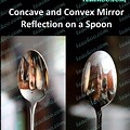 Concave Spherical Mirror Examples