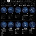 Constellations List with Meanings