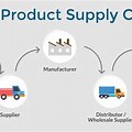 Consumer Goods Supply Chain
