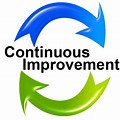 Continuous Improvement Icon Banner Design