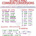 Conversion Chart Cheat Sheet