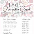 Conversion Chart for Baking Measurements