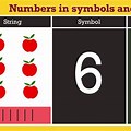Count Von Counting Symbols