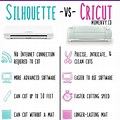 Cricut Vinyl Cutter vs Silhouette