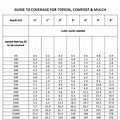 Cubic Yard Coverage Chart