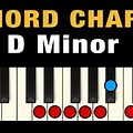 D Major Minor V Chord