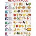 Daily Healthy Food Chart for Kids