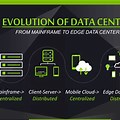 Data Center Evolution