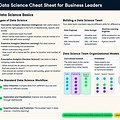 Data Science Models Cheat Sheet