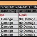 Dead Side Weapon Damage Chart